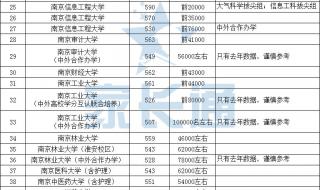 江苏高校录取分数线