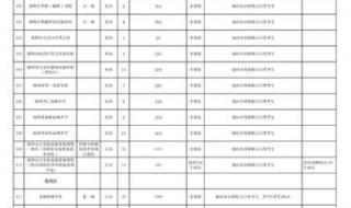 中考3+2志愿填报技巧