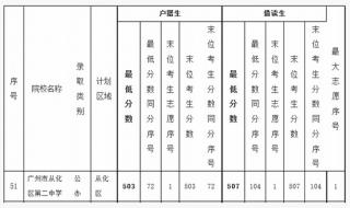 中考各科的满分是多少广东省