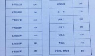 公务员月薪1万属什么级别